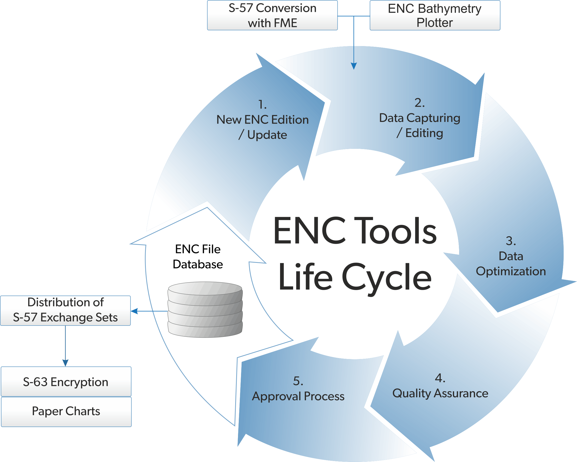 Enc Chart Datum 